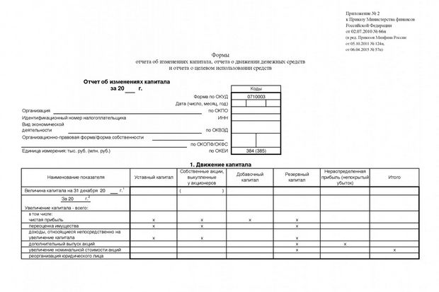 Реферат: Отчёт об изменении капитала 3